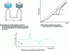 Figure 40 - Differential thermal analysis (after [P 1 205])