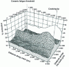 Figure 6 - Crack-induced phase transformation of zirconia (from [P 2 865])