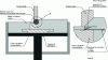 Figure 10 - Efforts generated by material spreading