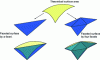 Figure 5 - Introducing the concept of faceted description