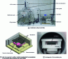 Figure 30 - Multimode microwave heating device (2.45 GHz) and sintering cell (insulators and susceptors)