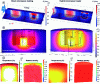 Figure 9 - Electromagnetic-thermal-mechanical simulation of microwave sintering