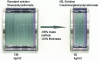 Figure 16 - Thickness and mass per unit area required to stop a 7.62 × 51 AP P80 projectile fired at 820 m.s–1 for traditional armored glass (left) and transparent armor made of 4 mm-thick spinel ceramic on the front face (right).