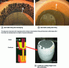Figure 17 - Examples of carbon oxidation in refractories used in contact with air