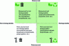 Figure 5 - Classification of polymers according to origin and end-of-life. On a green background, polymers meeting the definition of the term "biopolymer".