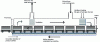 Figure 14 - Countercurrent tunnel dryer. Hot air enters at the product outlet. As it circulates against the flow of the products, it gradually gains in humidity and, finally, it is very humid air that circulates around the incoming humid products [16] [20].