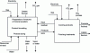 Figure 15 - Manufacturing process simulation parameters [22].