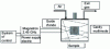 Figure 20 - Schematic representation of an industrial microwave heating system [32].