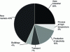 Figure 5 - Forecast breakdown of hydrogen demand in 2050, for total production of around 4,000 TWh [9].