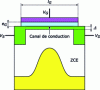 Figure 14 - Creation of the conduction channel in a normally off MOFSET