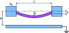 Figure 17 - Schematic diagram of an anchored beam – anchored beam deforming under the effect of an electrostatic force