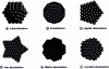 Figure 2 - Common atomic clusters