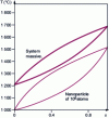 Figure 4 - Phase diagram of the Ge system1–x Six(from )