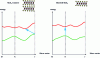 Figure 4 - Evolution of energy levels in MoS2 according to the number of sheets – simplified diagram of the MoS2 band diagram (valence band in green, conduction band in red); the letters M, K and Γ refer to particular values of the wave vector associated with the electron and hole (particular points of high Brillouin zone symmetry)