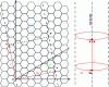 Figure 1 - Construction of a (4,2) nanotube, with chiral vector Ch and chiral angle θ, from the folding of a graphene sheet [3].