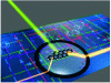 Figure 29 - Illustration of an optical nanocircuit [61].