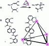 Figure 32 - a) The aza-Cope reaction. b) Tetrahedral cage M4L6 formed by coordination of 6 ligands L to 4 metal centers M