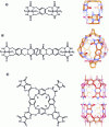 Figure 8 - Self-assembled capsules by J. Rebek Jr. obtained by dimerization of the basic element shown: (a) tennis ball; (b) softball; (c) cylindrical capsule (after J. Rebek, Jr. et al.) [43].