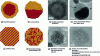 Figure 8 - Particle composition instabilities: simulations and observations using high-resolution transmission electron microscopy