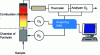 Figure 3 - Diagram of a combustion microcalorimeter