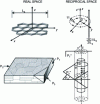 Figure 4 - Direct network and reciprocal network of a graphene sheet and a turbostratic stack in azimuthal disorder [23] [24] – P1 is a plane perpendicular to the aromatic layers and P2 is parallel to it while P3 is oblique