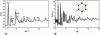 Figure 8 - a) Structure factor of a rough laminar PyC, obtained by neutron diffraction. b) Pair distribution function deduced by inverse Fourier transform. The first peaks coincide with the distances to the first neighbors, as illustrated in the insert