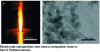 Figure 19 - Production of mixed oxide nanoparticles by pyrolysis of organometallic precursors in a flame and transmission microscopy image of the grains obtained [58].