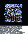 Figure 6 - Molecular model of C-S-H (after [18])