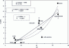 Figure 10 - Evolution of the Young's modulus of CNC films determined by tensile testing as a function of the form factor of CNCs obtained from cotton, ramie, sugarcane bagasse, hardwood, Luffa cylindrica, wheat straw, date palm, sisal, Capim Dourado, tunicin [129]