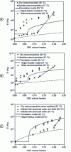 Figure 14 - Traction conservation modules ...