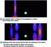 Figure 3 - Wave packet (state 1 in figure 2) propagating in a ribbon and splitting shortly after scattering on the defect