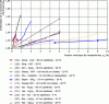 Figure 3 - Thermal conductivity enhancement for water-based nanofluids (experimental results observed in the literature)