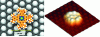 Figure 3 - Left: top-view 3D model of Cu-5,10,15 20-tetrakis(3,5-di-tert-butylphenyl) porphyrin deposited on SiB. Right: experimental STM image of the single molecule at room temperature. The 8 outer lobes observed in STM correspond to the 8 tert-butyl groups at the periphery of the molecule [6].