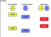 Figure 9 - Energy level engineering principle