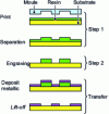 Figure 2 - Thermal nanoimprint and lift-off transfer method