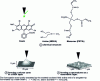 Figure 12 - Radical photopolymerizable liquid formulation for nanometric resolution photolithography