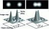 Figure 1 - Resolution limits of conventional optical systems according to the Rayleigh criterion