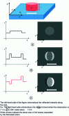 Figure 4 - Reflection microscopy of a flat object of thickness h and optical index n different from that of the substrate (ns).