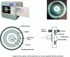 Figure 17 - CLS operation and images