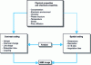 Figure 1 - Different components of the NMRI process