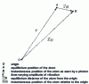 Figure 10 - Atom vibrating around its equilibrium position