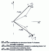 Figure 14 - Anomalous diffusion of an atom