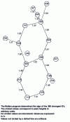 Figure 9 - Fourier series obtained with the Multan program