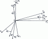 Figure 17 - Definition of Euler angles