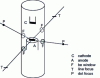 Figure 6 - Point and line beam diagram