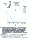 Figure 6 - Principle of a reflectometer with no moving parts, enabling simultaneous recording of reflectivity over a limited angular range. 