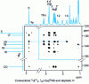 Figure 14 - Molecule 6. Partial 2D HMBC map