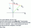 Figure 2 - Effects of errors on electron density calculation