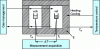 Figure 1 - Setting up a differential scanning calorimeter