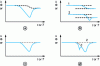 Figure 24 - Experimental base line